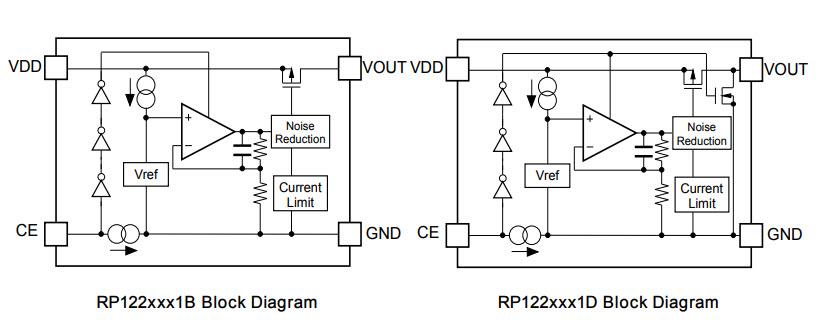 Block Diagram - Nisshinbo RP122K LDO Regulators